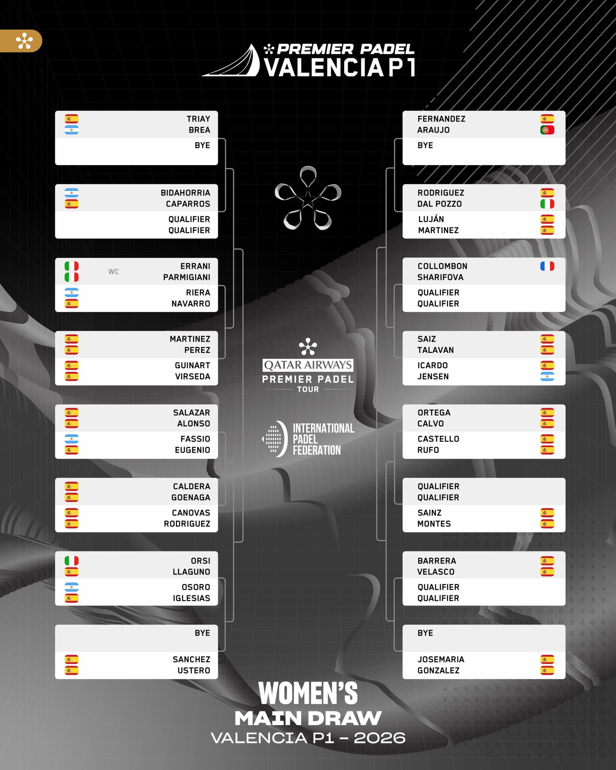 Cuadro femenino Valencia Premier Padel P1 2026