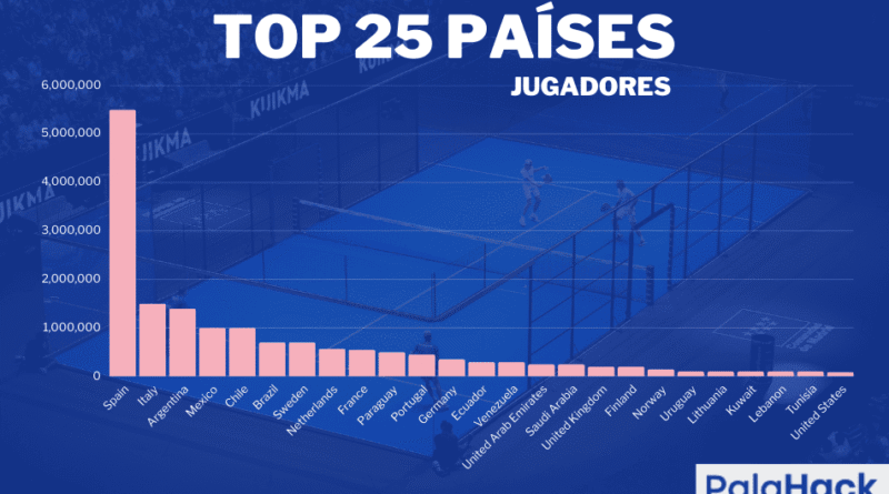 Jugadores paises padel 2025