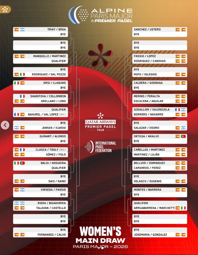 Cuadro femenino Alpine Paris Major Premier Padel 2026