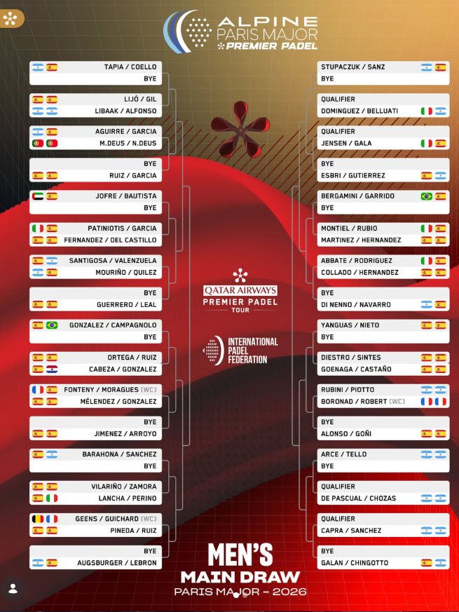 Cuadro masculino Alpine Paris Major Premier Padel 2026