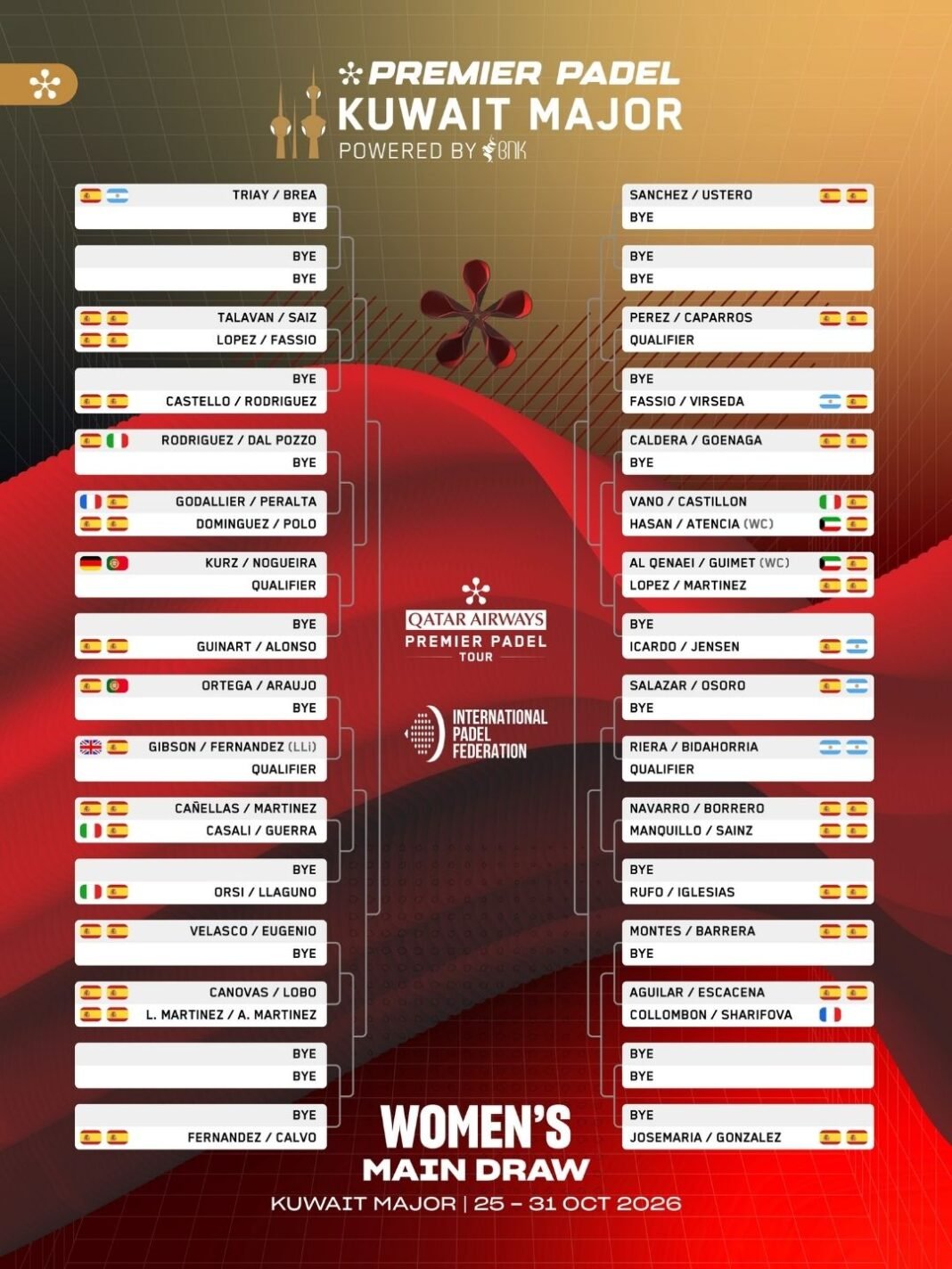 Cuadro femenino Kuwait Major 2026